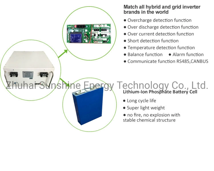 Factory Price 48V 1200ah 60kwh Lithium Ion Battery Cabinet System for Wind Power Lbxr20